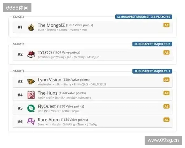 布达佩斯Major队伍参赛名单公布