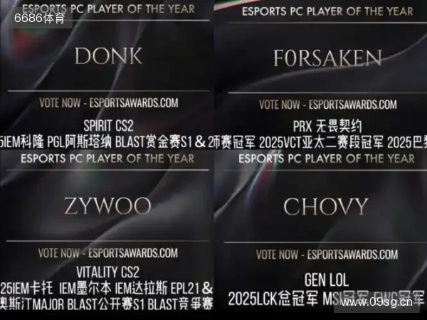 ZywOo、Chovy与f0rsakeN将角逐TGA年度最佳电竞选手称号 ZywOo、Chovy与f0rsakeN将角逐TGA年度最佳电竞选手称号